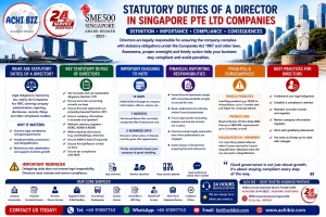 “ACHI BIZ infographic on statutory duties of directors in Singapore Pte Ltd companies, covering Companies Act compliance, accounting records, financial statements, ACRA filing deadlines, Annual Returns, statutory registers, RORC, ROND, RONS, director disclosures, penalties, disqualification and corporate governance best practices. ACHI BIZ is an ACRA Licensed Corporate Service Provider (CSP) offering corporate secretarial, accounting, tax, Annual Return filing and compliance services in Singapore.”