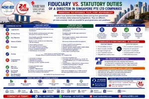 Infographic comparing fiduciary vs statutory duties of directors in Singapore Pte Ltd companies, highlighting key differences, legal responsibilities, compliance requirements, overlapping duties and consequences of breaches, with ACHI BIZ corporate compliance and company secretarial services.