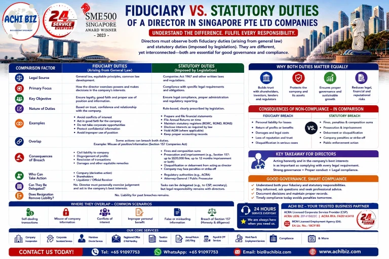 Infographic comparing fiduciary vs statutory duties of directors in Singapore Pte Ltd companies, highlighting key differences, legal responsibilities, compliance requirements, overlapping duties and consequences of breaches, with ACHI BIZ corporate compliance and company secretarial services.