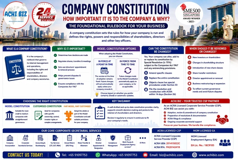 Company Constitution in Singapore infographic by ACHI BIZ explaining its importance, Model Constitution options, customised constitution, amendments, corporate governance, ACRA compliance and corporate secretarial services for Singapore Pte. Ltd. companies.