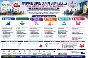 Managing share capital strategically in Singapore Pte. Ltd. companies, covering share capital alteration, share buybacks, treasury shares, redeemable preference shares, financial assistance and capital reduction, with ACHI BIZ corporate compliance and company secretarial services.