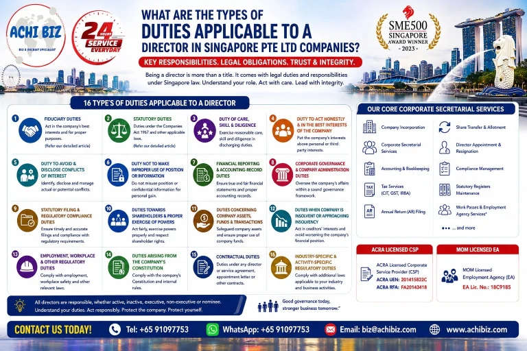 “Types of director duties in Singapore Pte. Ltd. companies infographic covering fiduciary, statutory, care and diligence, conflicts of interest, financial reporting, regulatory compliance, shareholder, insolvency, employment, constitutional and other director responsibilities.”