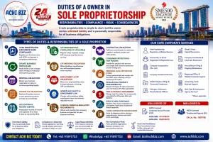 ACHI BIZ infographic on duties of a sole proprietor in Singapore, covering ACRA registration, tax, accounting, CPF, GST, employment, licensing, PDPA, contractual obligations, unlimited liability, compliance risks and corporate services.