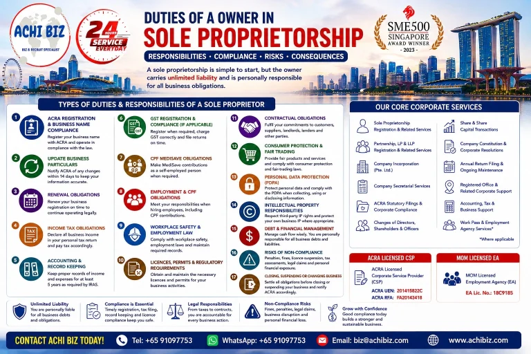 ACHI BIZ infographic on duties of a sole proprietor in Singapore, covering ACRA registration, tax, accounting, CPF, GST, employment, licensing, PDPA, contractual obligations, unlimited liability, compliance risks and corporate services.