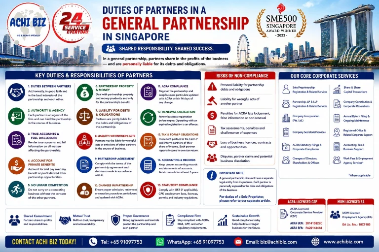 “Duties of partners in a General Partnership in Singapore infographic explaining partner responsibilities, personal liability, ACRA compliance, tax and accounting obligations, non-compliance risks, partnership governance and ACHI BIZ corporate services.”