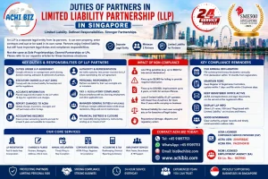 Duties of partners in a Singapore Limited Liability Partnership (LLP) infographic covering partner responsibilities, limited liability, LLP agreement duties, ACRA compliance, annual declarations, accounting records, RORC, non-compliance risks and penalties, with ACHI BIZ LLP registration, corporate secretarial, accounting, tax, employment and business support services.