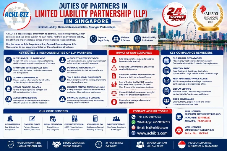 Duties of partners in a Singapore Limited Liability Partnership (LLP) infographic covering partner responsibilities, limited liability, LLP agreement duties, ACRA compliance, annual declarations, accounting records, RORC, non-compliance risks and penalties, with ACHI BIZ LLP registration, corporate secretarial, accounting, tax, employment and business support services.