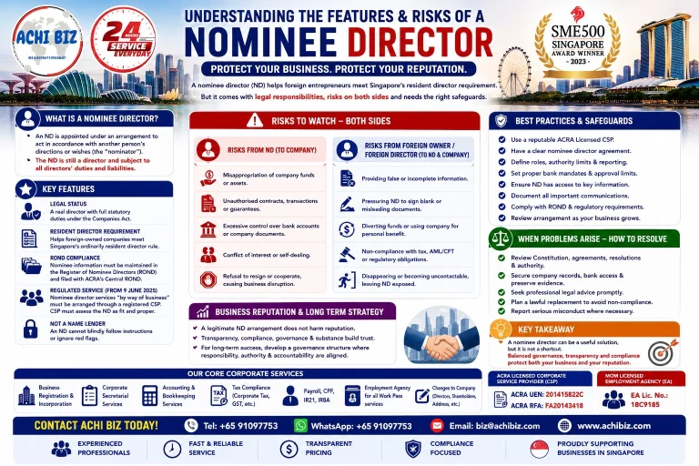 Nominee Director in Singapore infographic explaining key features, legal duties, resident director requirements, ROND compliance, risks for foreign business owners and nominee directors, safeguards, dispute resolution and long-term business reputation, with ACHI BIZ corporate, accounting, tax, payroll and employment agency services.