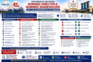 Infographic comparing Nominee Director vs Nominee Shareholder in Singapore Pte. Ltd. companies, covering key differences in roles, rights, powers, ACRA registers, compliance requirements and corporate governance, with ACHI BIZ corporate services in Singapore.