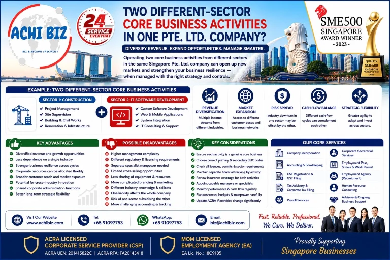 Two different-sector core business activities in one Singapore Pte. Ltd. company infographic by ACHI BIZ, highlighting revenue diversification, market expansion, advantages, disadvantages, SSIC considerations, risk management and corporate services.
