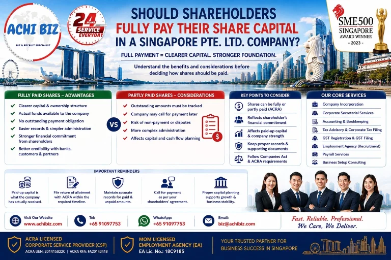 Share capital in Singapore Pte. Ltd. company infographic by ACHI BIZ comparing fully paid and partly paid shares, shareholder financial commitment, paid-up capital, advantages, risks and key compliance considerations.