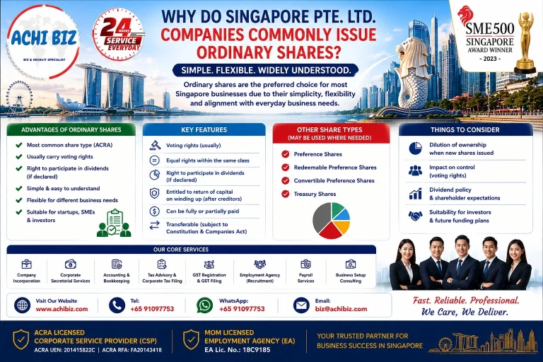 Ordinary shares in Singapore Pte. Ltd. companies infographic by ACHI BIZ highlighting key features, voting and dividend rights, advantages, share types, ownership dilution and shareholder considerations.