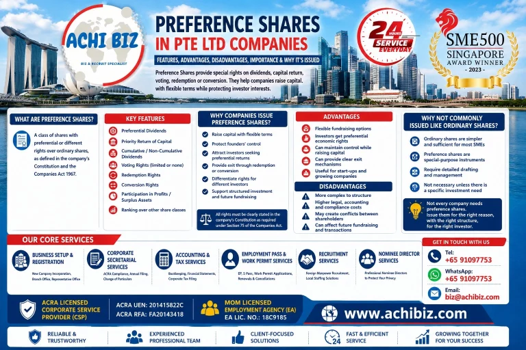 ACHI BIZ infographic explaining preference shares in Singapore Pte. Ltd. companies, including key features, advantages, disadvantages, investor rights, capital raising and corporate structuring considerations.