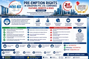 ACHI BIZ infographic on pre-emption rights in Singapore Pte. Ltd. companies, covering shareholder protection, dilution, benefits, risks and share issuance considerations.
