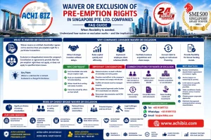 ACHI BIZ infographic on waiver or exclusion of pre-emption rights in Singapore Pte. Ltd. companies, covering share dilution, fundraising flexibility, shareholder rights, risks and corporate compliance.