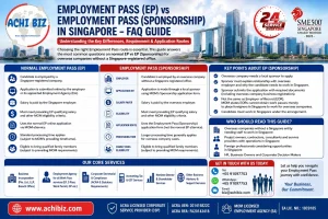 ACHI BIZ infographic comparing Employment Pass (EP) vs Employment Pass (Sponsorship) in Singapore, covering eligibility, application routes, overseas employers, local sponsors and MOM requirements.