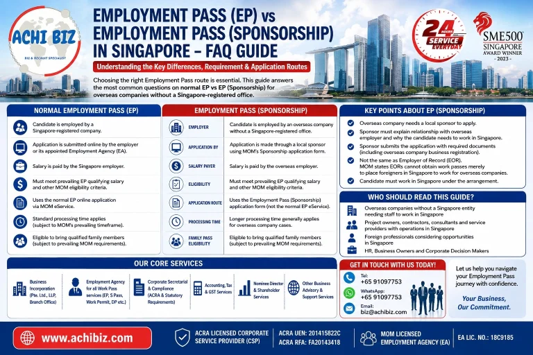 ACHI BIZ infographic comparing Employment Pass (EP) vs Employment Pass (Sponsorship) in Singapore, covering eligibility, application routes, overseas employers, local sponsors and MOM requirements.