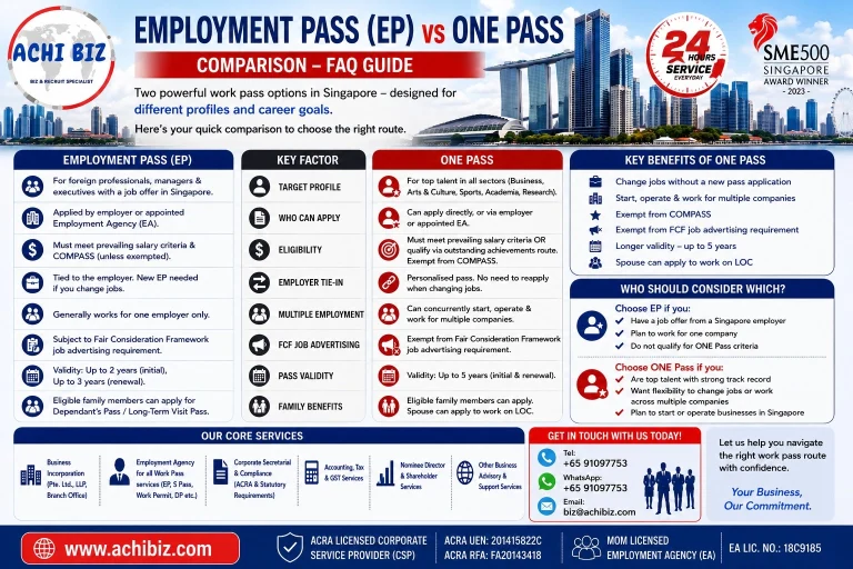 ACHI BIZ infographic comparing Employment Pass (EP) vs ONE Pass in Singapore, covering eligibility, COMPASS, job mobility, multiple employment, validity, family benefits and work pass requirements.