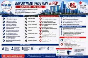ACHI BIZ infographic comparing Employment Pass (EP) vs Personalised Employment Pass (PEP) in Singapore, covering eligibility, job mobility, employer dependency, renewal, salary criteria, quota, levy and MOM requirements.