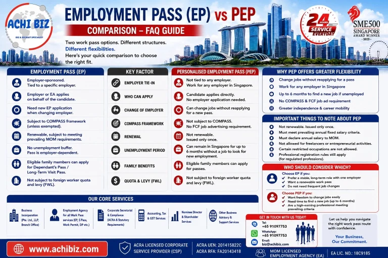 ACHI BIZ infographic comparing Employment Pass (EP) vs Personalised Employment Pass (PEP) in Singapore, covering eligibility, job mobility, employer dependency, renewal, salary criteria, quota, levy and MOM requirements.
