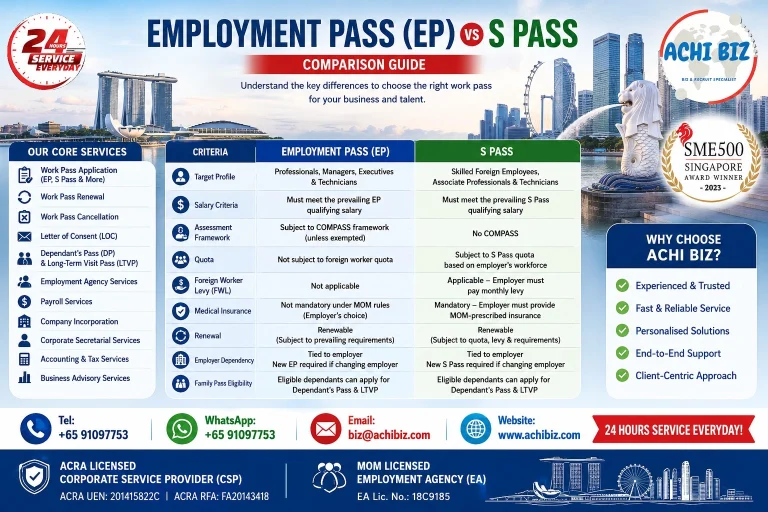 ACHI BIZ infographic comparing Employment Pass (EP) vs S Pass in Singapore, covering eligibility, COMPASS, quota, foreign worker levy, medical insurance, renewal and family pass requirements.