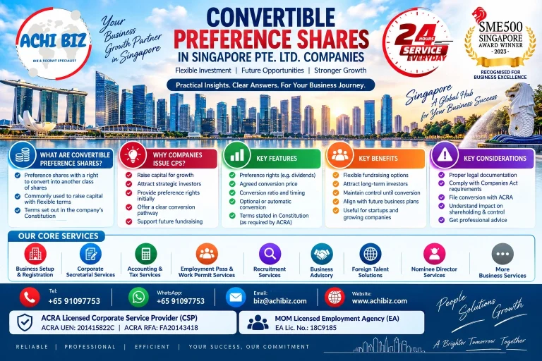 SEO Alt Text: Convertible Preference Shares in Singapore Pte. Ltd. companies infographic covering key features, conversion rights, benefits, risks, legal requirements and ACRA compliance.