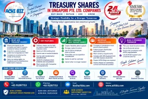 Treasury Shares in Singapore Pte. Ltd. companies infographic explaining share buybacks, 10% treasury share holding limit, voting and dividend restrictions, permitted uses, benefits, solvency requirements and ACRA compliance.