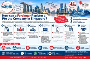 Infographic on how foreigners can register a Pte Ltd company in Singapore, covering local resident director, minimum share capital, work pass, business licences, annual compliance and ACHI BIZ company incorporation services.
