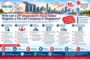 Infographic on how a Dependant’s Pass (DP) holder can register a Pte Ltd company in Singapore, covering local resident director, minimum share capital, MOM Letter of Consent (LOC), foreign worker hiring, business licences and ongoing corporate compliance.