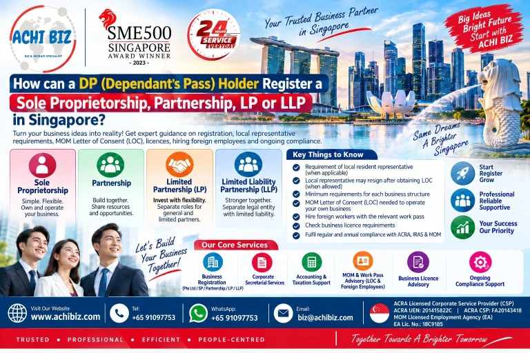 Infographic on how a Dependant’s Pass (DP) holder can register a Sole Proprietorship, Partnership, Limited Partnership (LP) or Limited Liability Partnership (LLP) in Singapore, covering local representative, MOM Letter of Consent (LOC), business licences, foreign worker hiring and ongoing compliance.