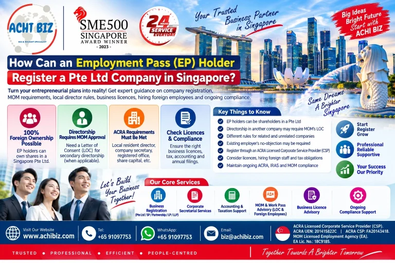 Infographic on how an Employment Pass (EP) holder can register a Pte Ltd company in Singapore, covering foreign ownership, local resident director requirements, MOM approval for secondary directorship, business licences, foreign worker hiring, tax and ongoing ACRA, IRAS and MOM compliance.
