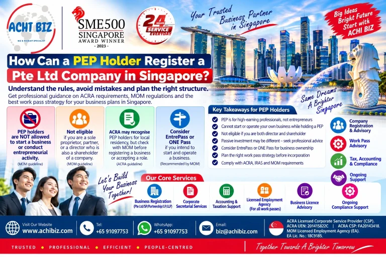 Infographic on how a Personalised Employment Pass (PEP) holder can register a Pte Ltd company in Singapore, covering MOM restrictions on entrepreneurial activity, director and shareholder eligibility, local residency requirements, alternative work pass options, business registration and ACRA, IRAS and MOM compliance.
