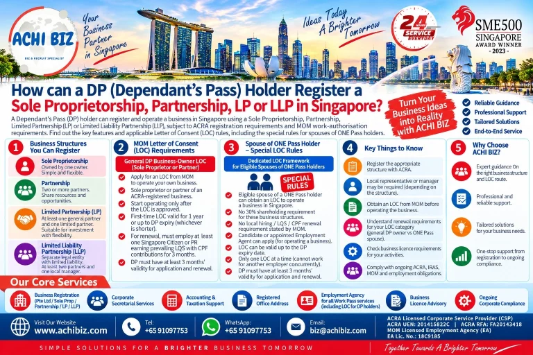 DP holder business registration in Singapore for Sole Proprietorship, Partnership, Limited Partnership (LP) and LLP, including MOM Letter of Consent requirements, special LOC rules for spouses of ONE Pass holders, ACRA registration and compliance guidance by ACHI BIZ.