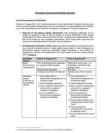 Factsheet: Enhanced EntrePass Scheme In Singapore