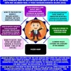 FWL and waiver system